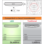 Plafoniera Led cu senzor de miscare reglabil Ø290, 12W=75W, 6400K, lumina rece - imagine 3