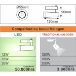 Spot Sina Negru 12W=120W, 4000K, lumina neutra - imagine 3
