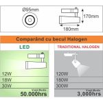 Spot Sina Alb 12W=120W, 4000K, lumina neutra - imagine 3